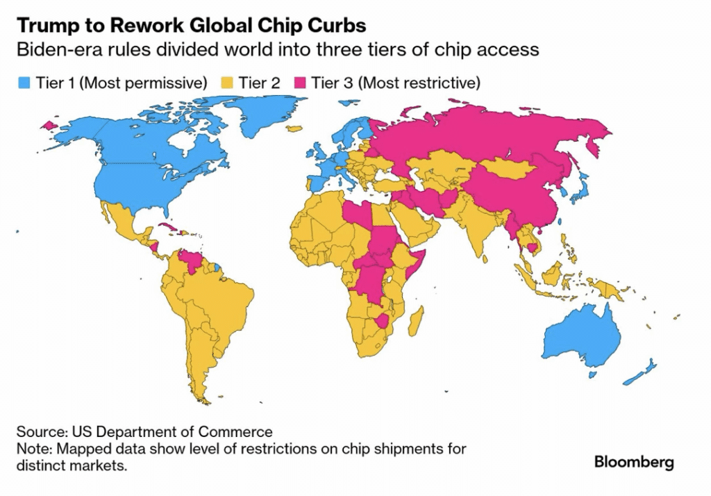 The original curbs on which countries were entitled to buy advanced AI chips